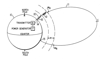 The Earth's Magnetosphere field lines